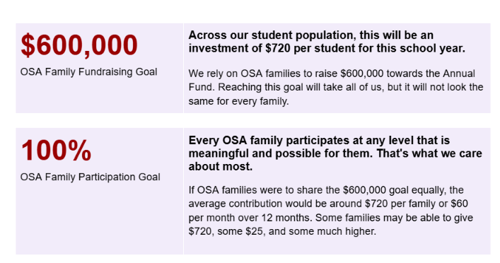 Fund raising goals1