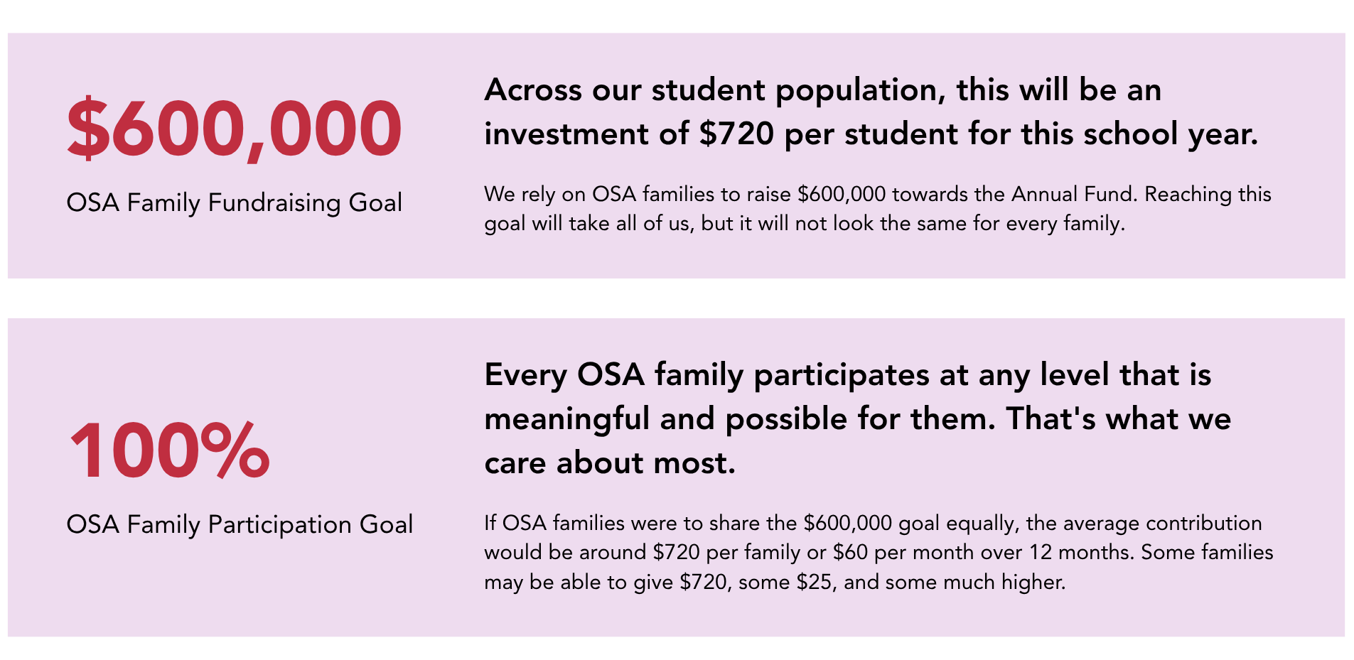 Fund raising goals1