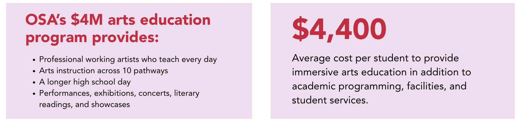 Annual Fund goal images1